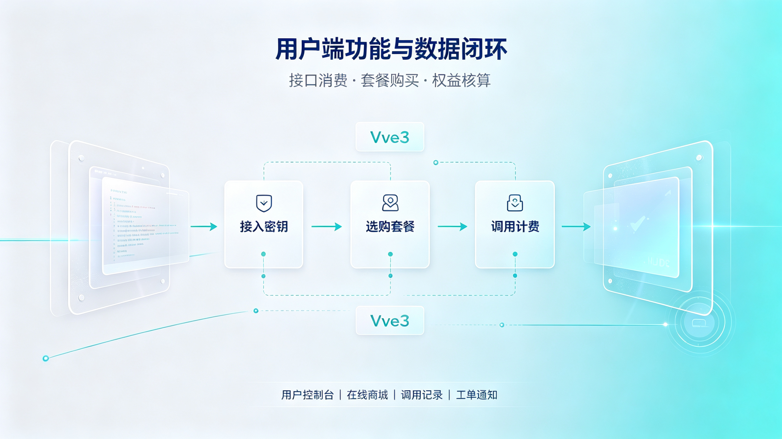 CloudyBill 解析计费系统-安小铺