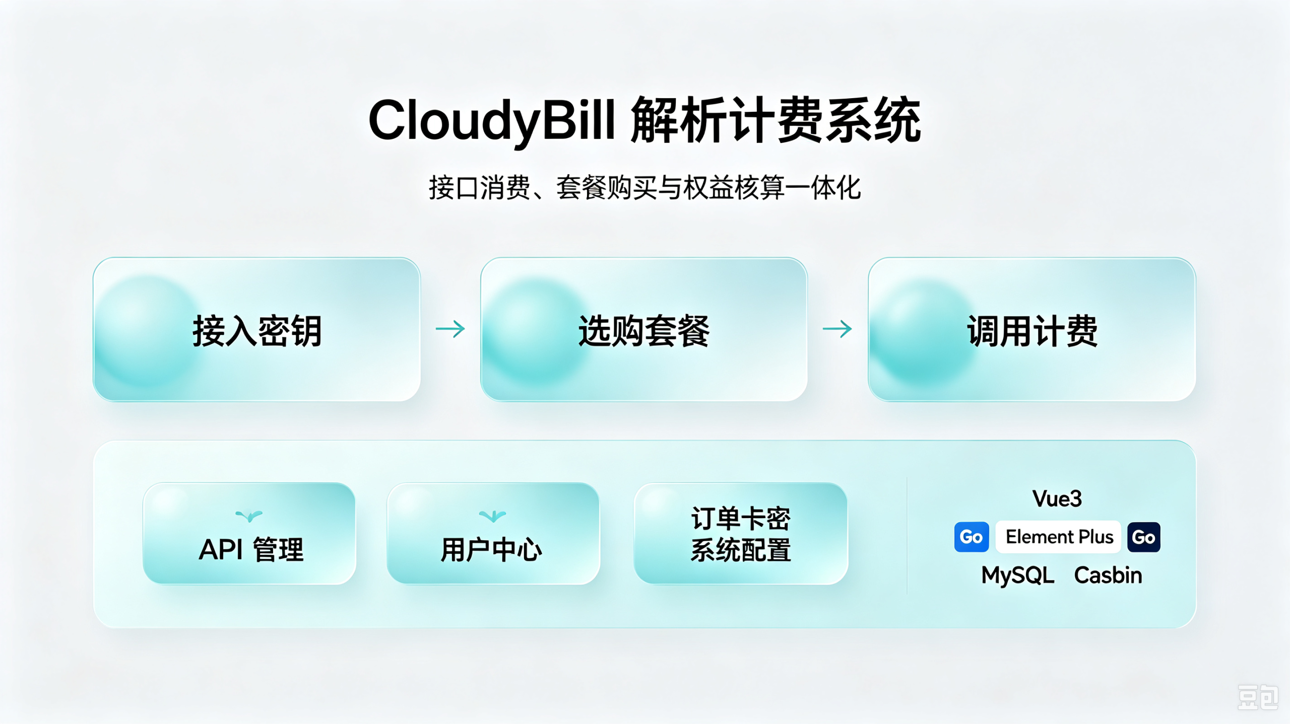 图片[3]-CloudyBill 解析计费系统